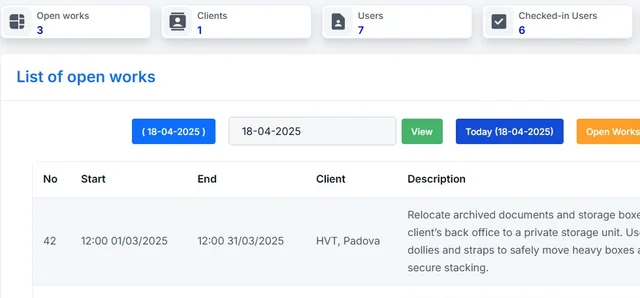 Dashboard di TPM System: riepilogo di lavori aperti, clienti, utenti e utenti in check-in, con l’elenco dei lavori